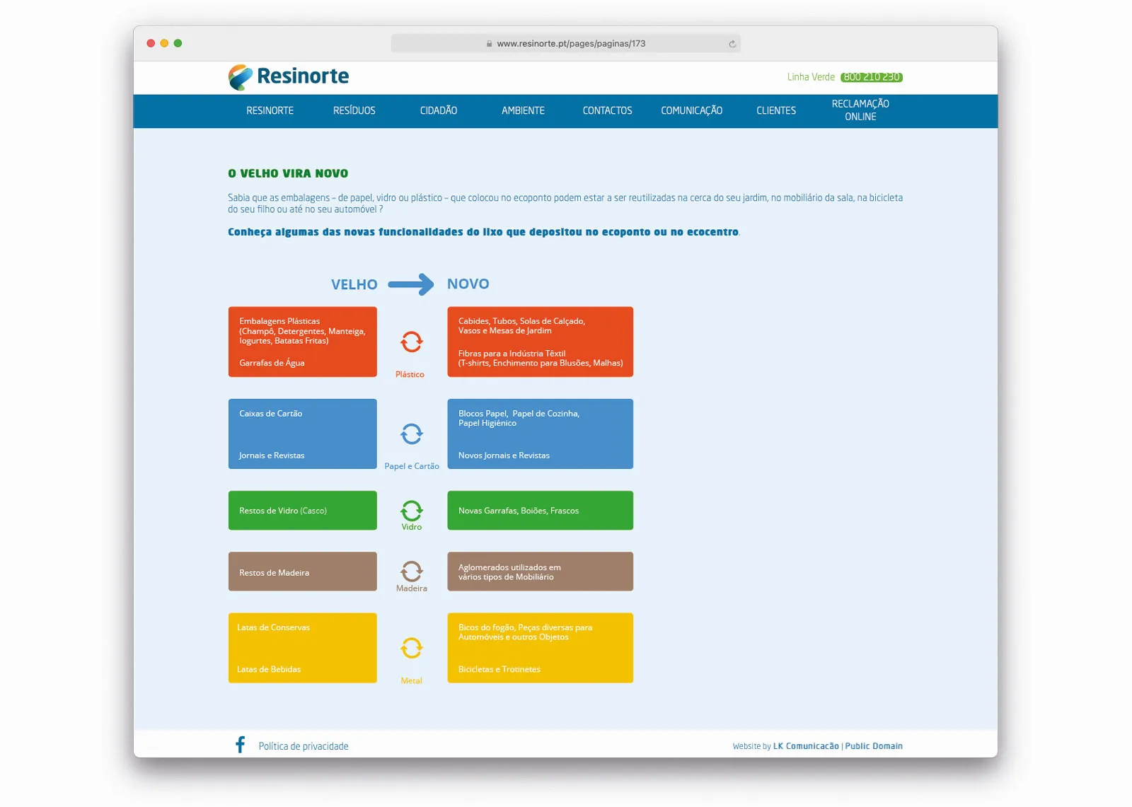 Website Resinorte